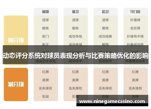 动态评分系统对球员表现分析与比赛策略优化的影响